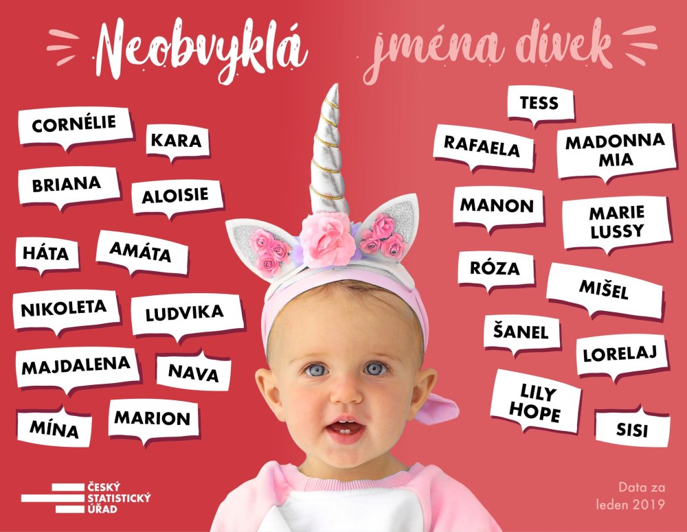 Красивые имена для девочек