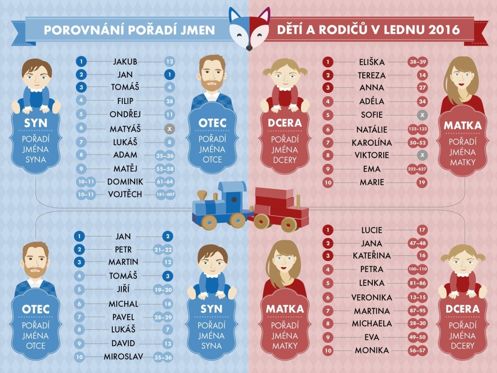 Английские имена