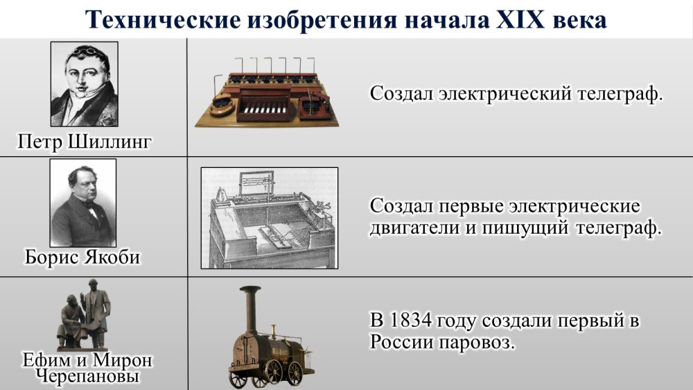 Вернер Сименс