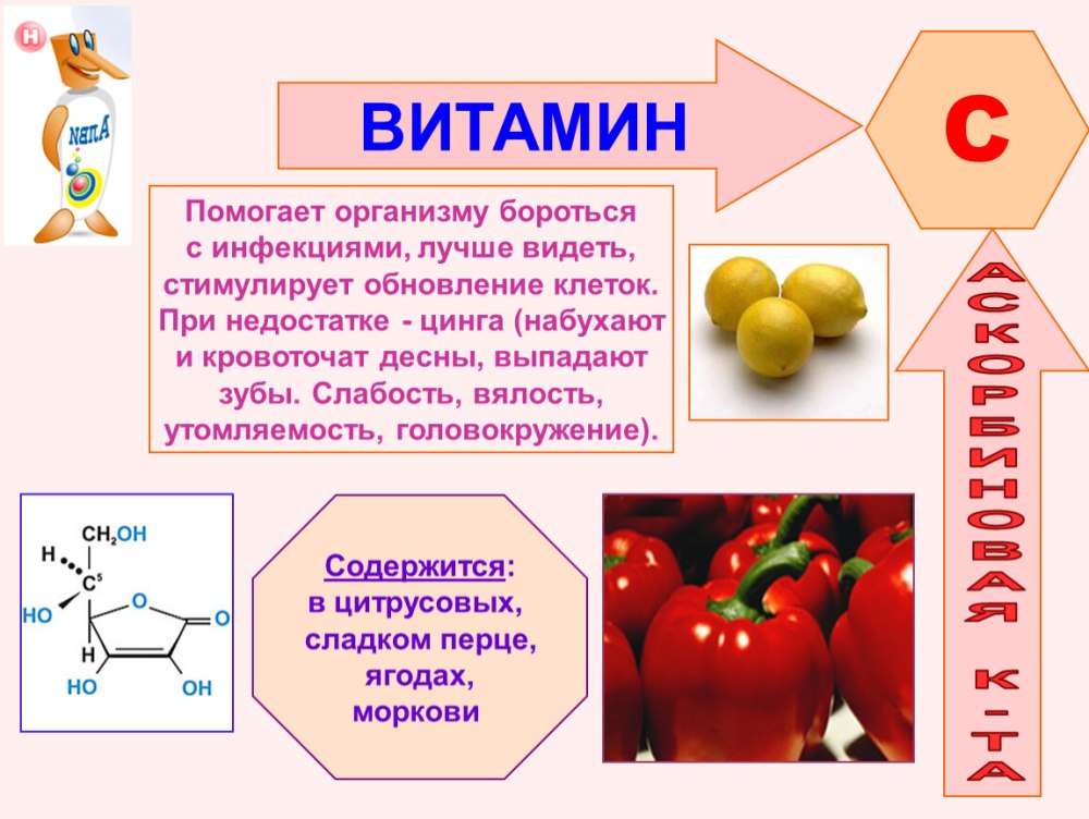 Про витамины для детей дошкольного возраста