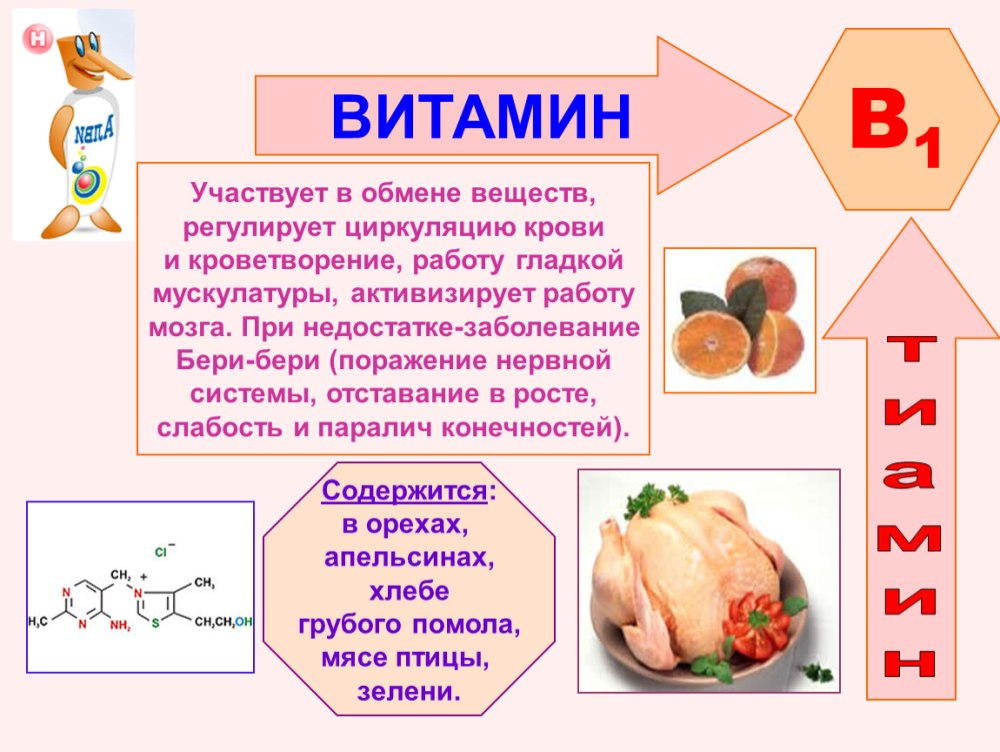 Викторина про витамины