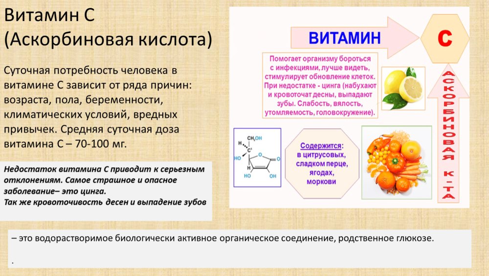 Плакат витамины для детей