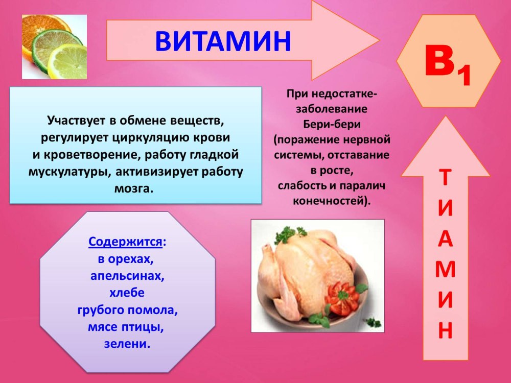 Промышленный выпуск витаминов