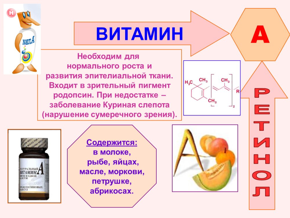 Полезная еда для детей дошкольного возраста