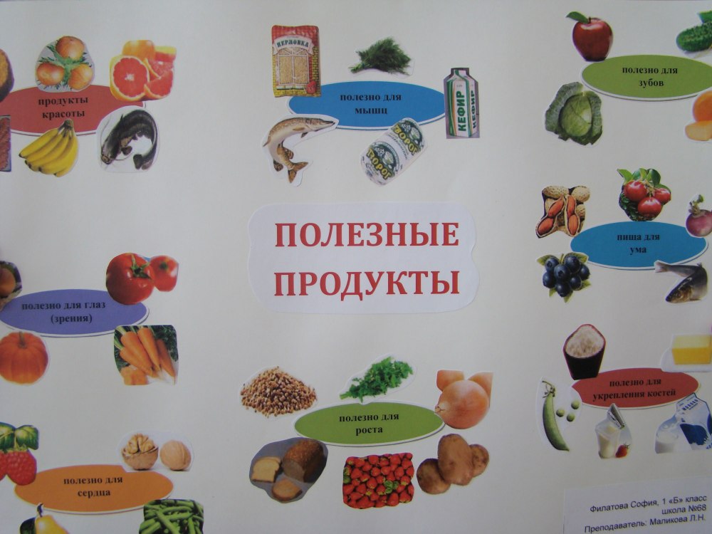Полезные и вредные продукты