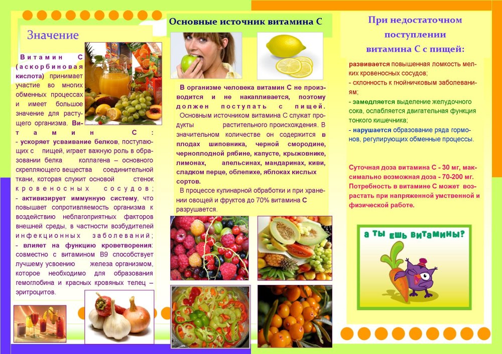 Презентация витамины 1 класс