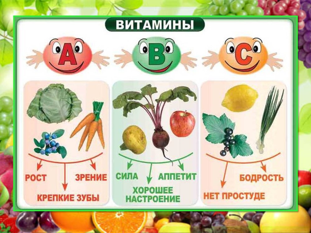 Пособия по ЗОЖ В подготовительной группе
