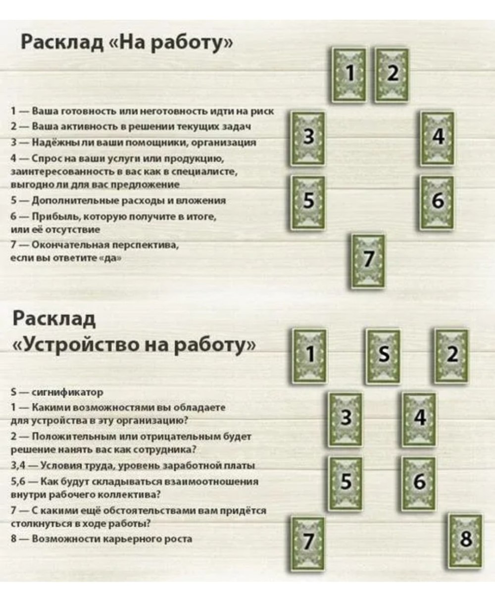 Интересные расклады Таро