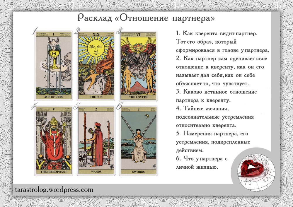 Расклады на картах Таро