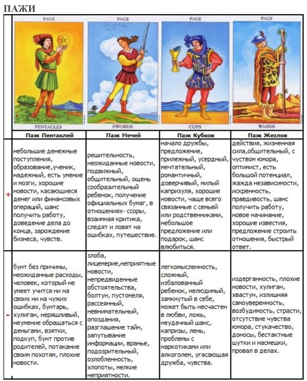 Таро расклад пирамида Кроули