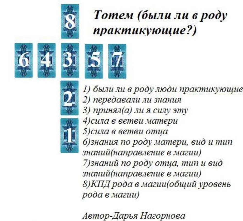 Сочетания карт Таро Шут