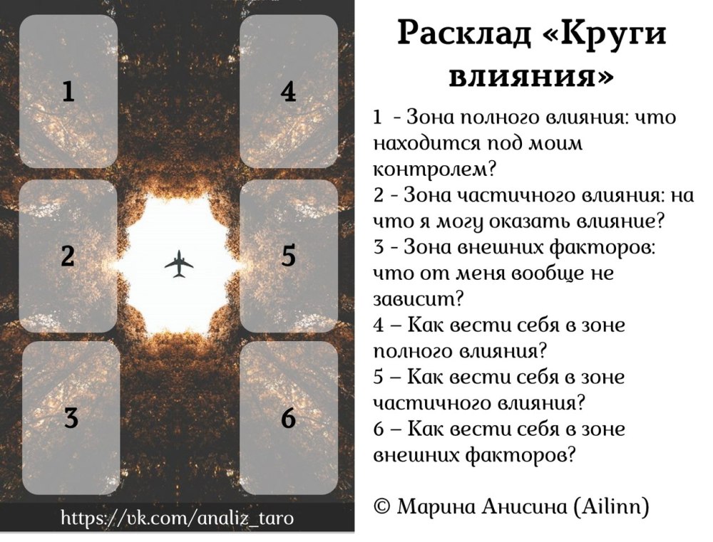 Расклад Таро гадалки