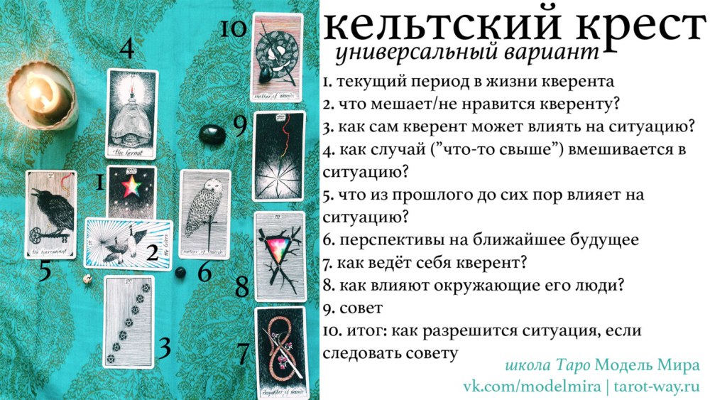 Райдер Уэйт арканы Таро