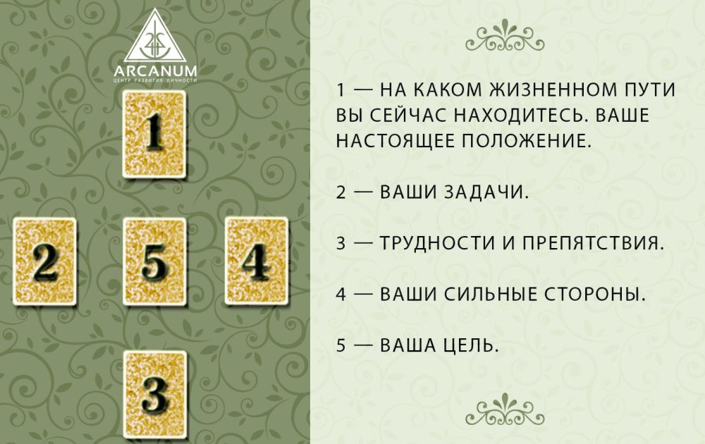 Расклад на здоровье Таро схема