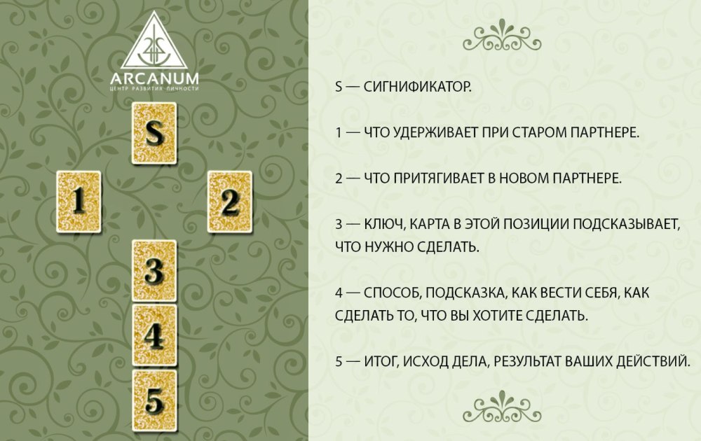 Карта Тарко