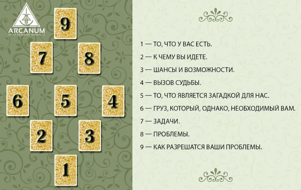 Таблица Арканов Таро Уэйта