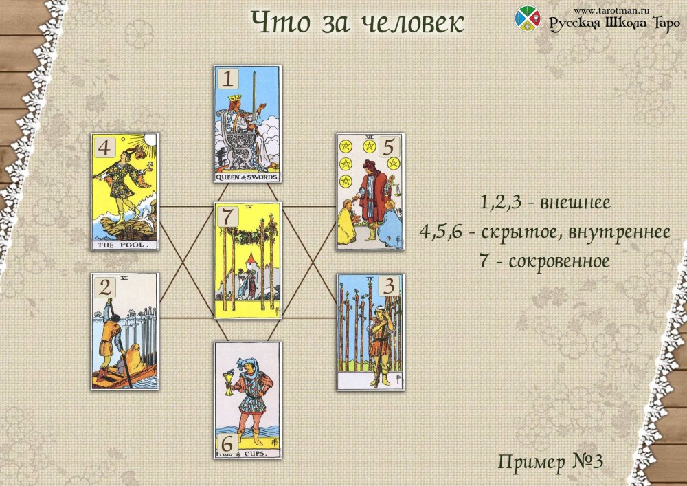 Таро шапка для ВК