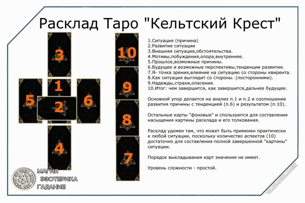 Расклады Таро