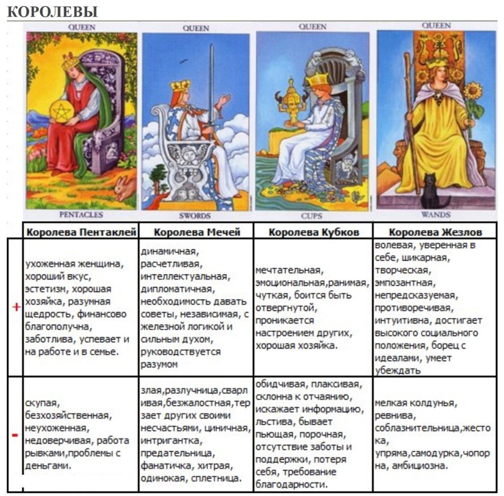 Расклад темное сердце схема