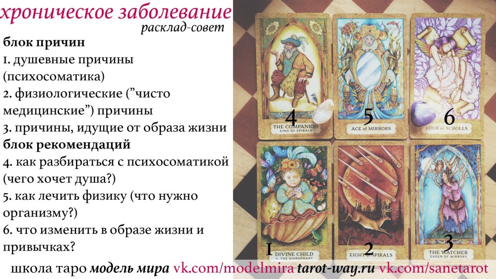 Расклад Кельтский крест Ленорман
