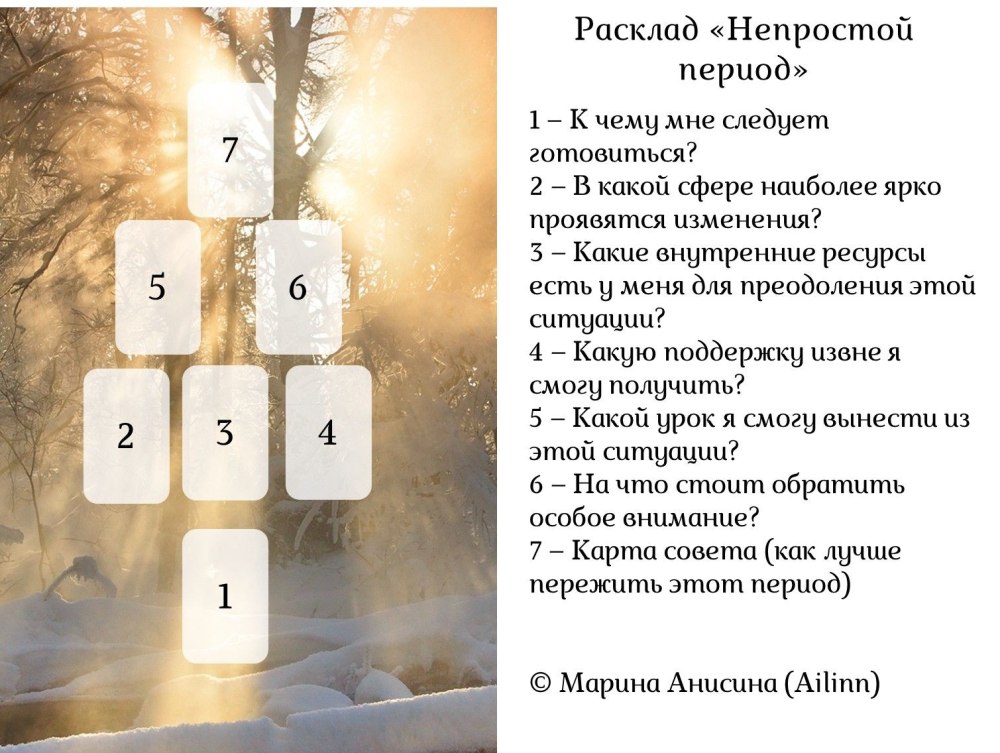 Расклад на вопрос