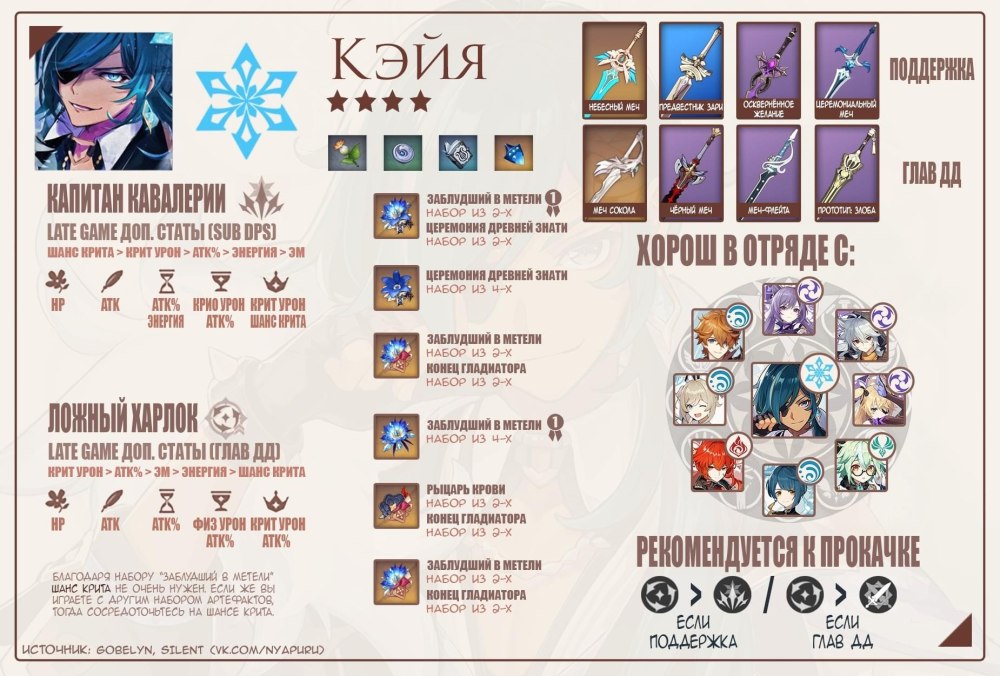 Кэйа гайд