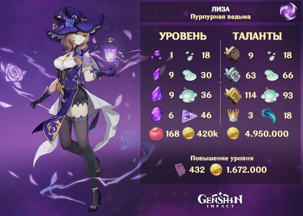 Лиза Геншин Импакт карточка