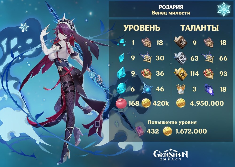 Розария Геншин таланты