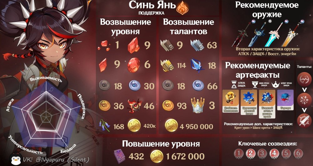 Синь Янь прокачка