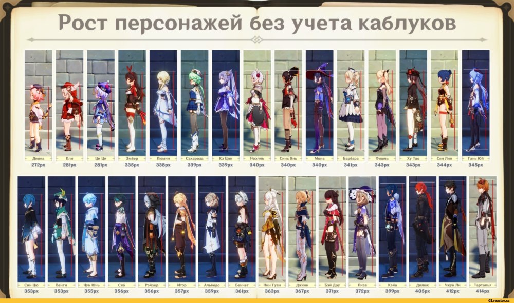 Рост персонажей Геншин Импакт