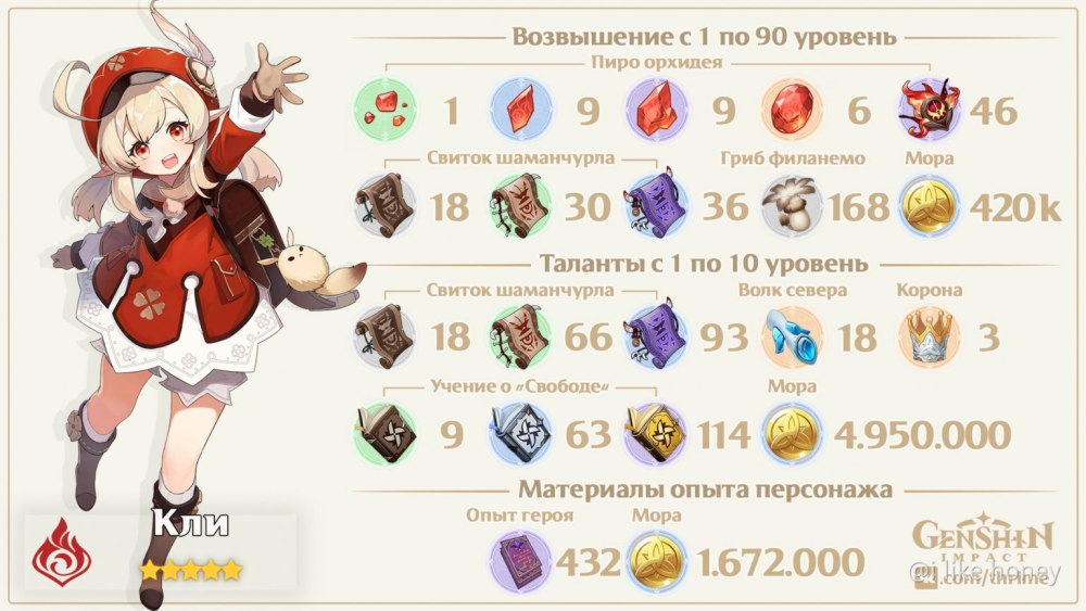 Материалы для прокачки кли