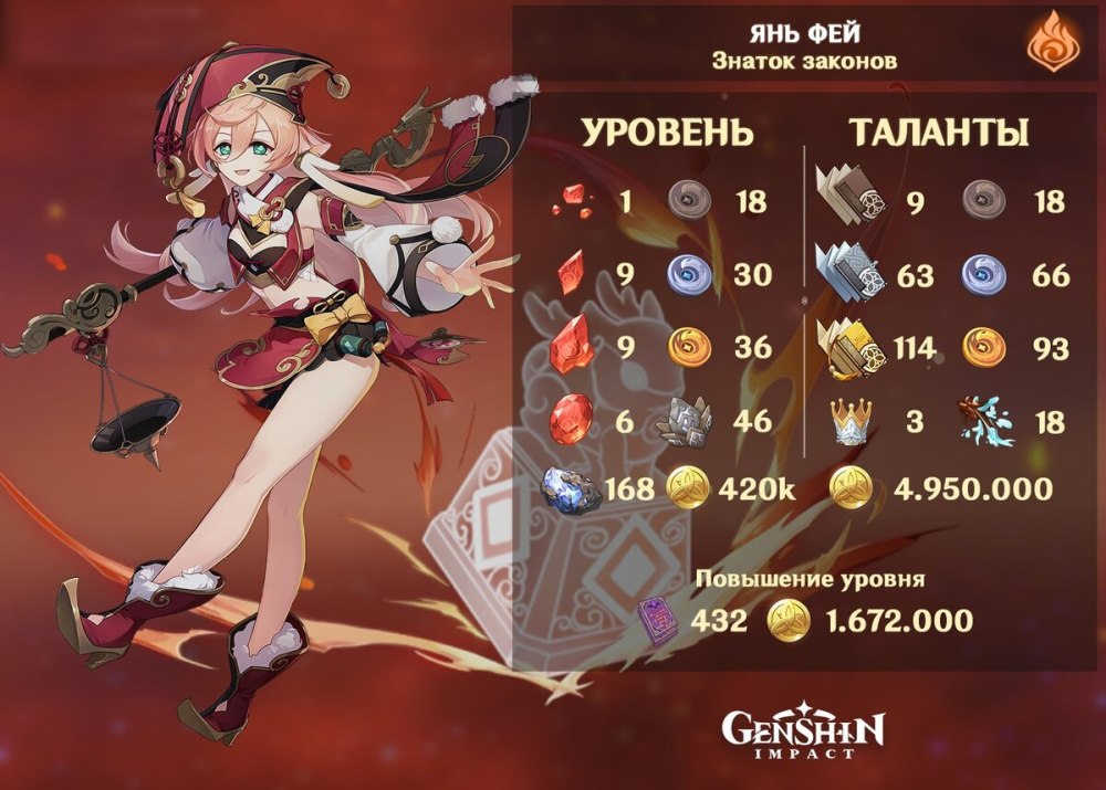 Билд на Янь Фэй до 45 ранга