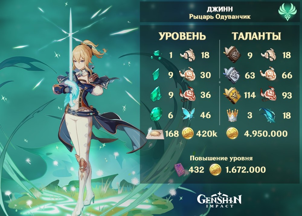 Джинн Геншин гайд
