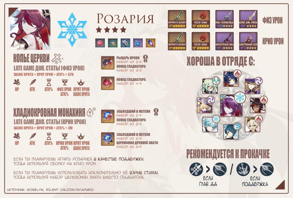 Розария Геншин Импакт билд