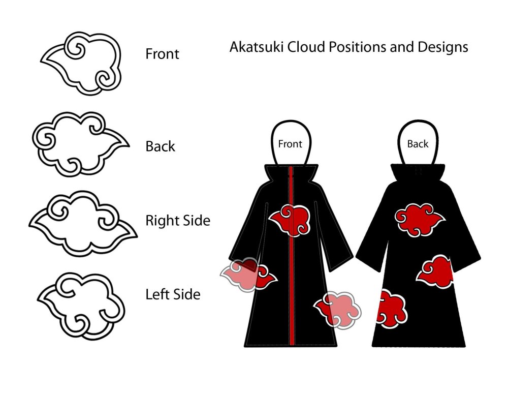 Akatsuki облако