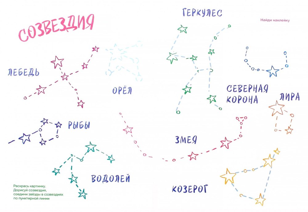 Созвездия рисунки и названия