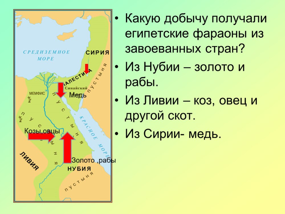 Карта древнего Египта военные походы фараона