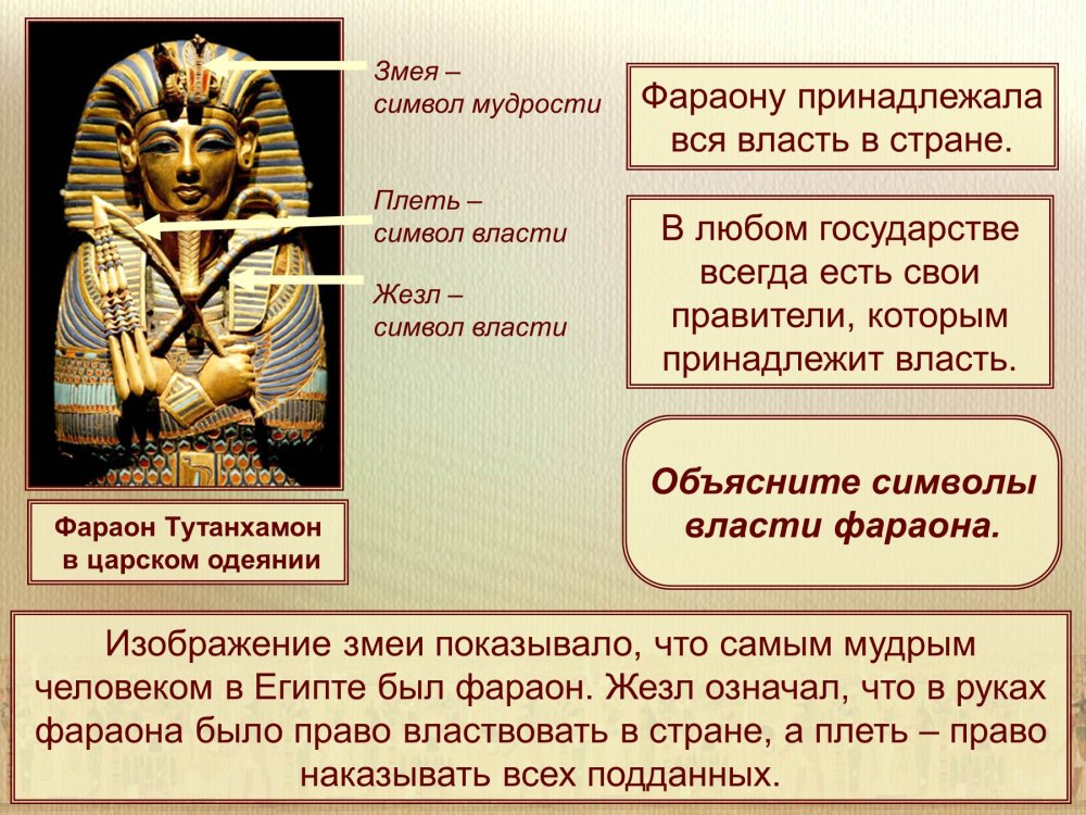 Символы власти фараонов древнего Египта