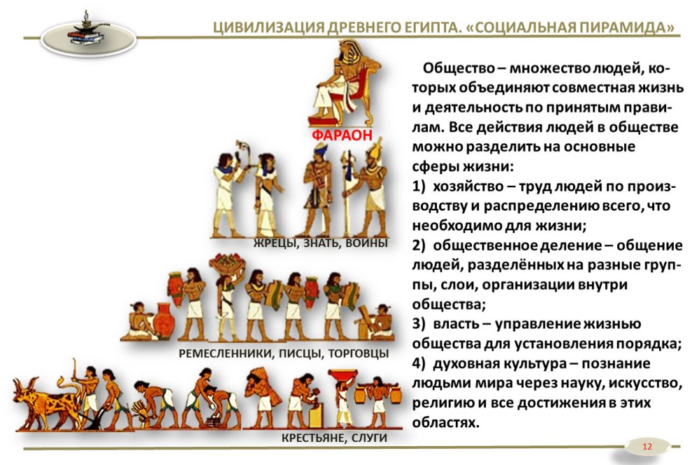 Социальная структура древнего Египта
