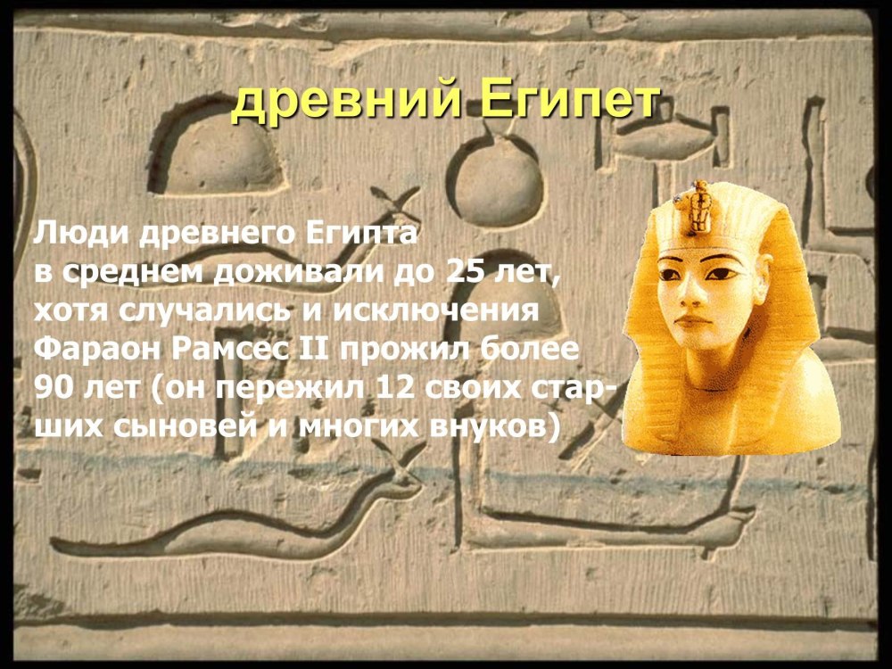 Рассказ о древнем Египте 4 класс