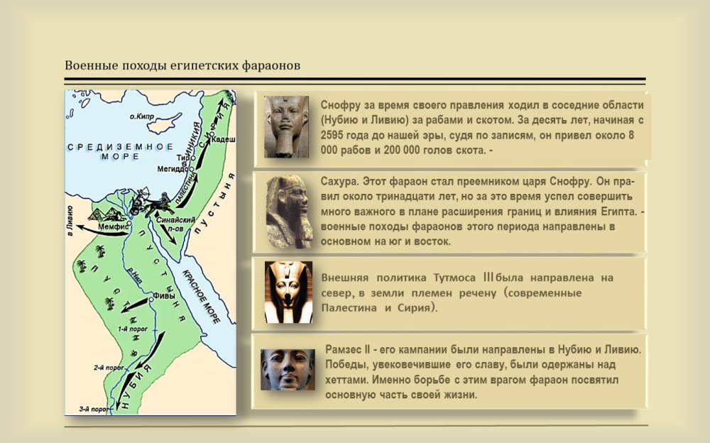 Завоевательные походы фараонов древнего Египта 5 класс