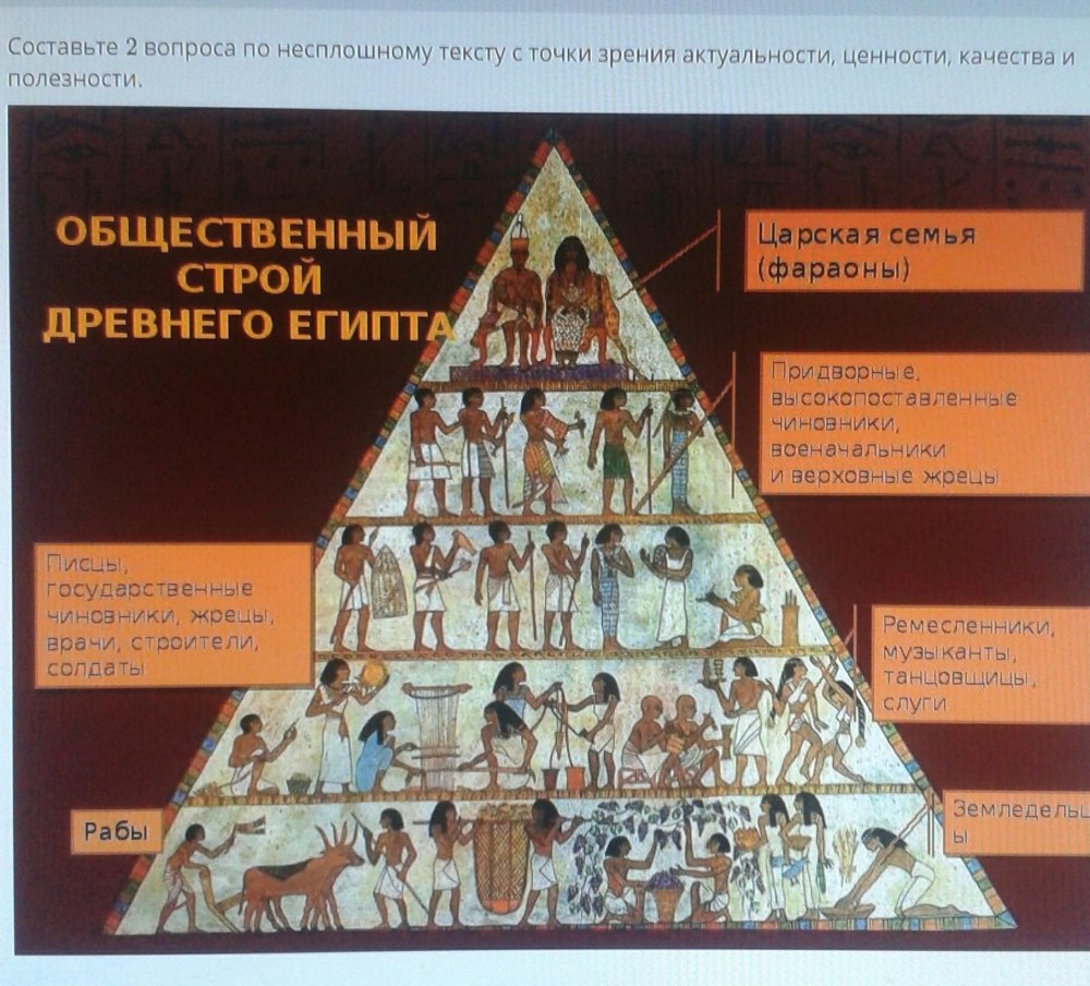 Общественный Строй древнего Египта схема