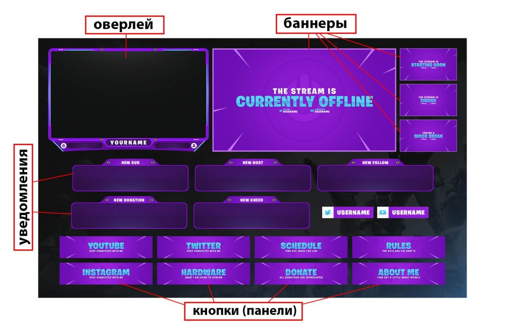 Оформление Твича