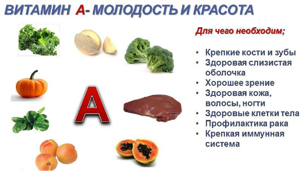 Узоры из витаминов