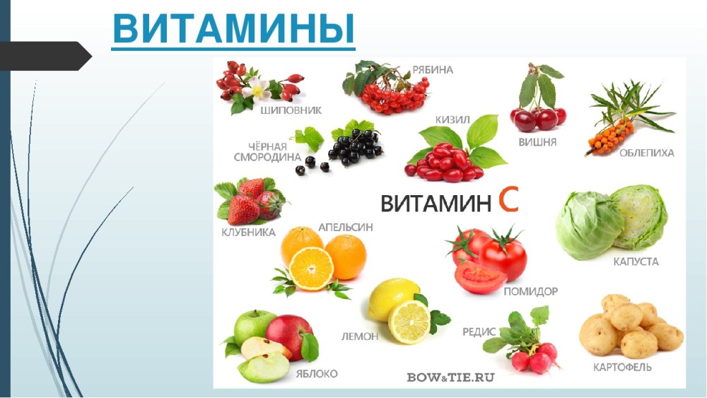 Продукты содержащие витамин а