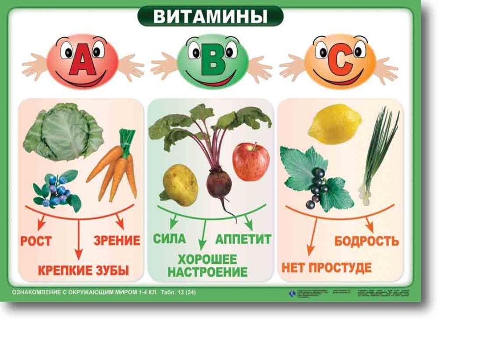 Витамины для детей