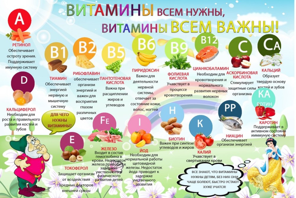 Польза витаминов для детей