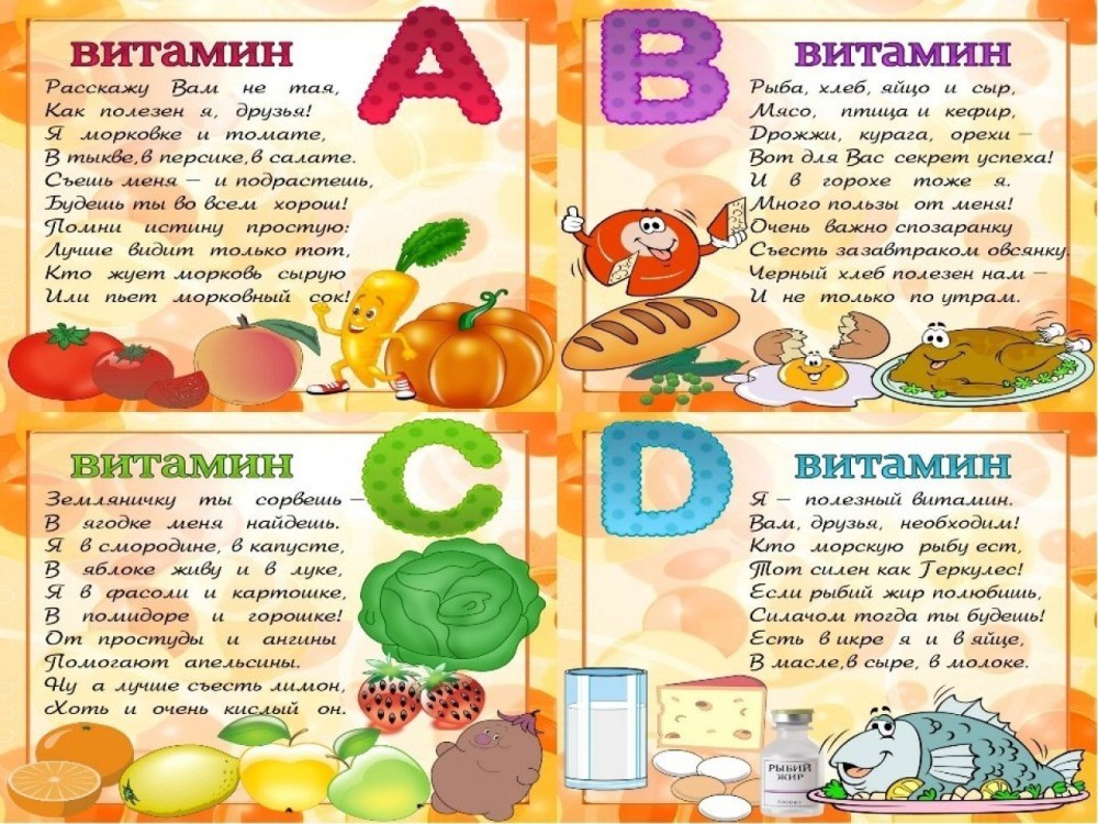Витамины тема для детей