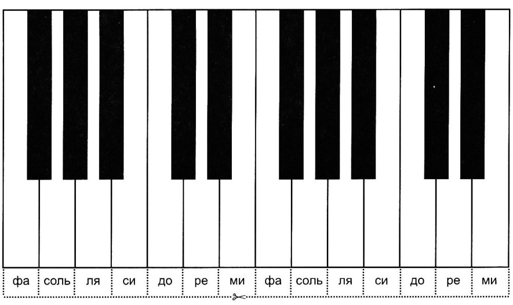 Клавиши пианино картинка для сольфеджио