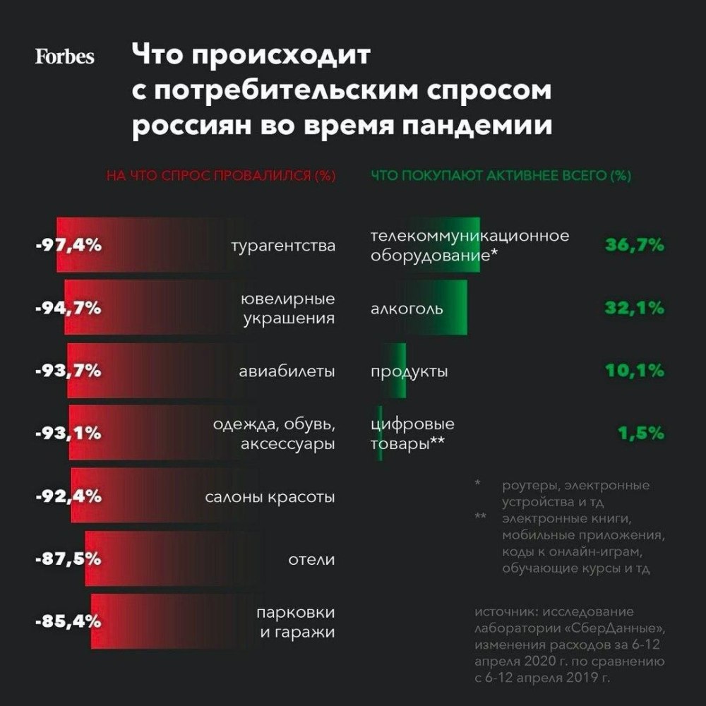 Изменение потребительского спроса